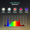 High Efficiency 300W LED Growth Light with SMART Full Spectrum & Samsung LEDs | Growealth G3000