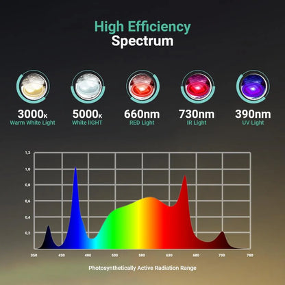 Growealth G3000 300W Full Spectrum LED Grow Light for Grow Tents