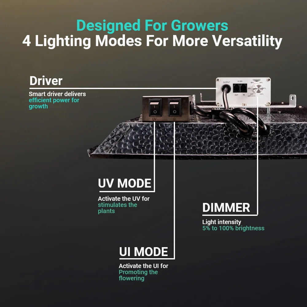 Growealth G3000 300W Full Spectrum LED Grow Light for Grow Tents