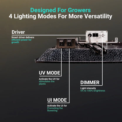 Growealth G3000 300W Full Spectrum LED Grow Light for Grow Tents
