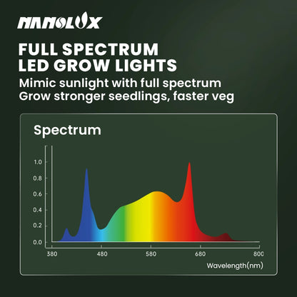 RG Series Full Spectrum LED Grow Light (320W / 480W) for 3×3 & 4×4 Grow Tents